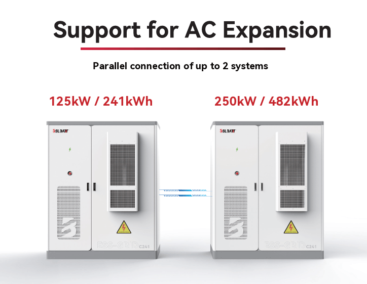 ESS-Grid Cabinet Series